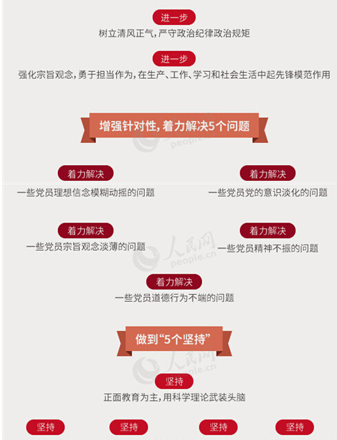 圖解：面向全體黨員開展的“兩學(xué)一做”究竟是什么？