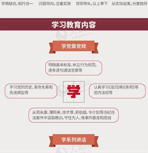 圖解：面向全體黨員開展的“兩學(xué)一做”究竟是什么？
