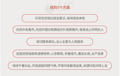 圖解：面向全體黨員開展的“兩學(xué)一做”究竟是什么？