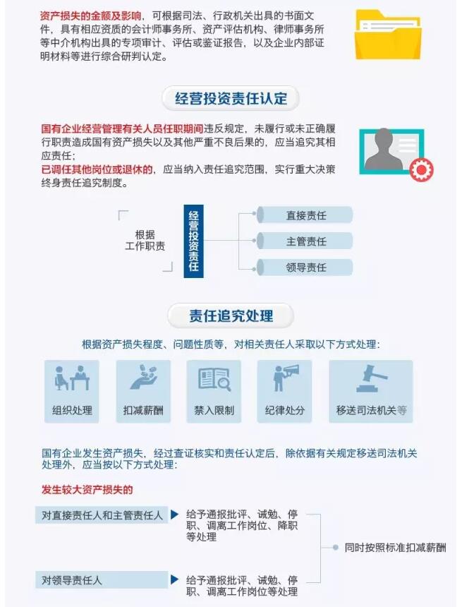 國(guó)務(wù)院發(fā)文：國(guó)企經(jīng)營(yíng)者越權(quán)投標(biāo)、擅變合同、超進(jìn)度付款將嚴(yán)重追責(zé)