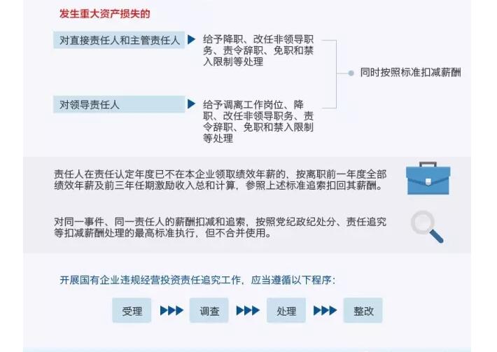 國(guó)務(wù)院發(fā)文：國(guó)企經(jīng)營(yíng)者越權(quán)投標(biāo)、擅變合同、超進(jìn)度付款將嚴(yán)重追責(zé)