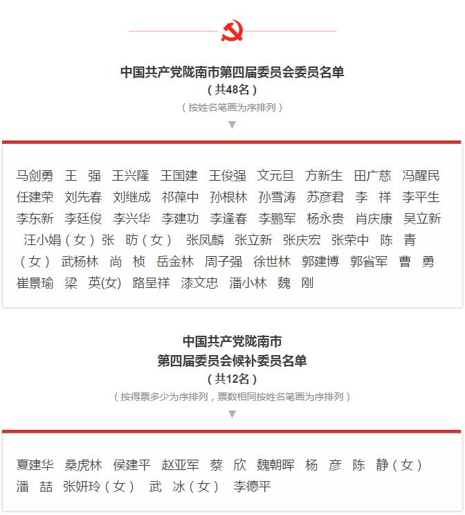 市第四次黨代會勝利閉幕！選出新一屆領(lǐng)導(dǎo)班子