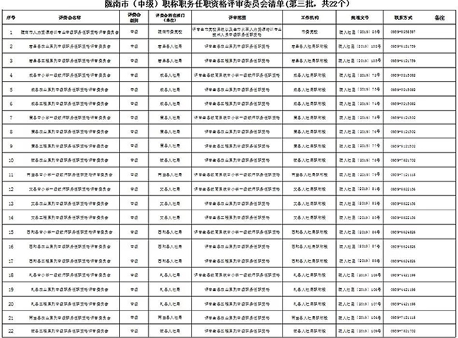 關(guān)于公布隴南市各系列（專(zhuān)業(yè)）中級(jí)職稱任職資格評(píng)審委員會(huì)清單的通知